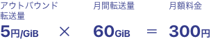 アウトバウンド転送量5GiB×月額転送料60GiB=月額料金300円